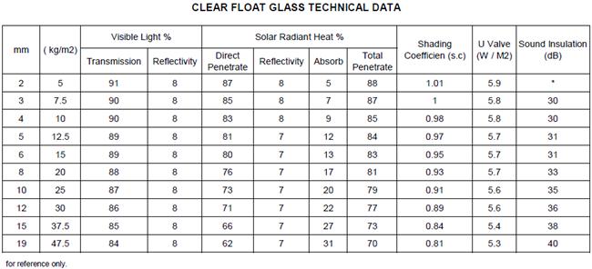 清除浮点玻璃数据表