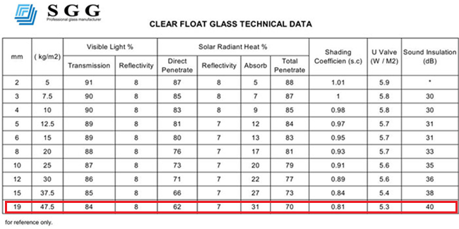 19mm透明浮法玻璃技术数据