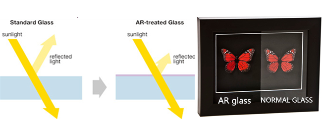 透明浮法玻璃与防反射玻璃比较