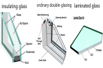 如何区分中空玻璃、夹层玻璃和普通双层玻璃?
