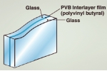 PVB薄膜对夹层玻璃有多重要?2022年世界杯足球联赛